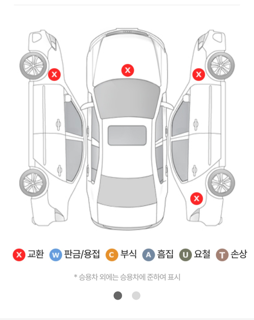 가족초보운전연습용으로 스파크중고 사주려고 하는데 사고가 있던차라 정도나 타고다닐수는있는정도인지한전만 봐주십시요의 2번 째 이미지