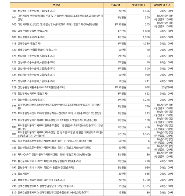 보험보장내역 문의해봅니다. 조언 부탁드려요의 1번 째 이미지
