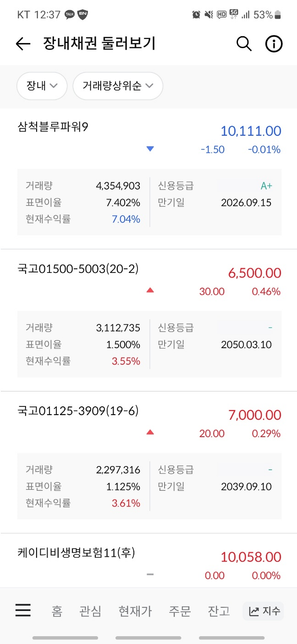 채권에서 현재수익률의 의미가 무엇일까요?의 0번 째 이미지