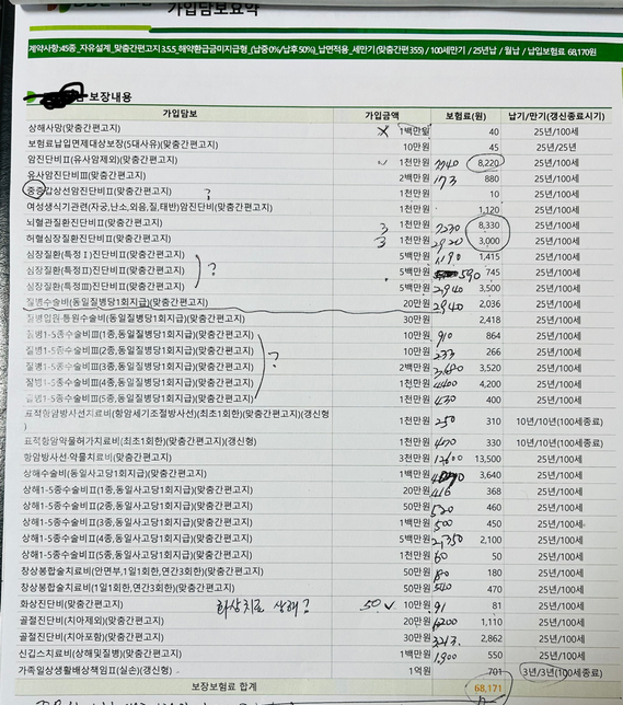 ci종신보험 해지해야할까요? 추가 보험 항목 내용도 봐주시겠어요?의 0번 째 이미지