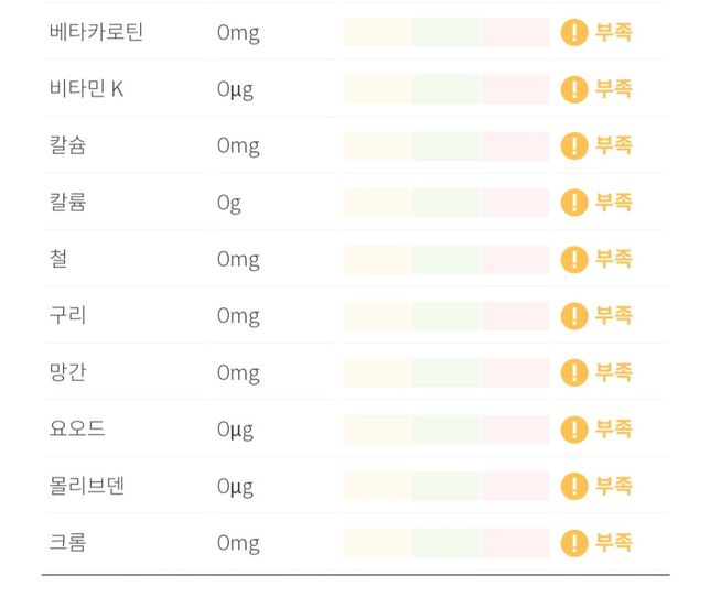 부족한 영양소를 위해 영양제를 더 먹어야 할까요?의 0번 째 이미지