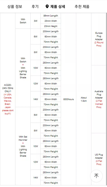 이 제품에 변환플러그만 사용해도 될까요?의 0번 째 이미지
