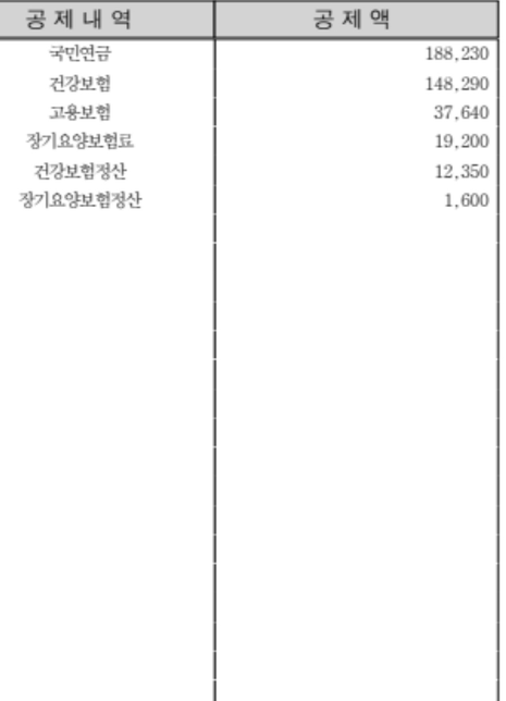 급여 계산좀 부탁드려요 세금이의 0번 째 이미지