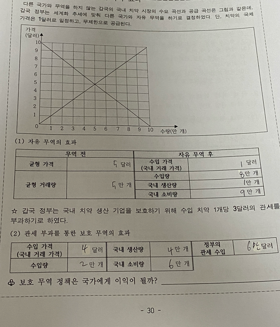 고1 자유무역 계산이 왜 이렇게 되나요?의 0번 째 이미지