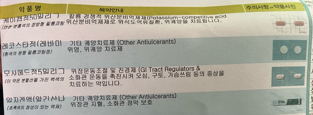 처방약을 안 먹다가 다시 먹어도 되나요의 0번 째 이미지