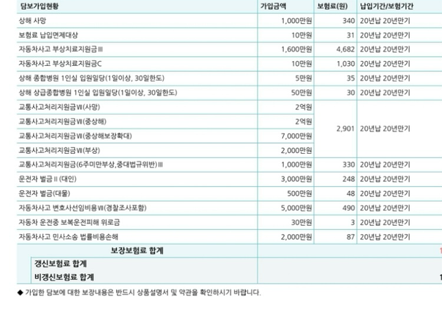 운전자보험 보장내용 어떤가요??의 0번 째 이미지