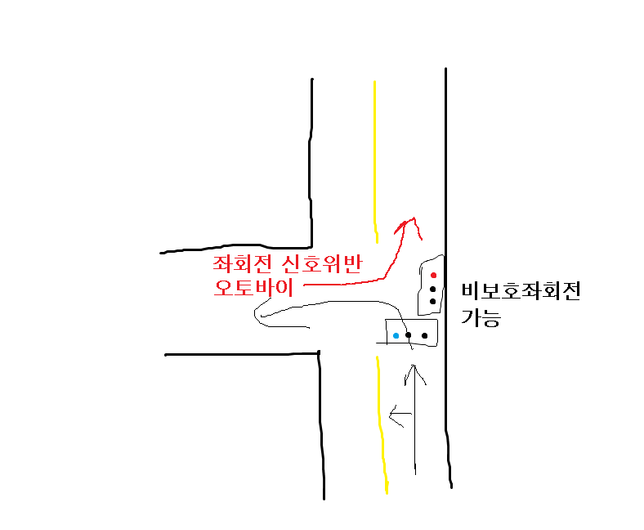 비보호 좌회전에서 사고비율 어떻게 되나요?의 0번 째 이미지