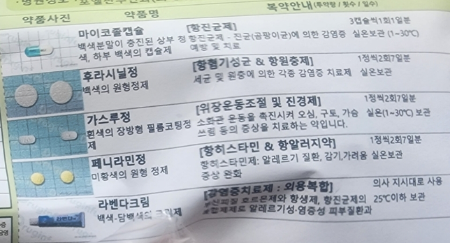 후라시닐정 최소 복용기간이 있나요의 0번 째 이미지