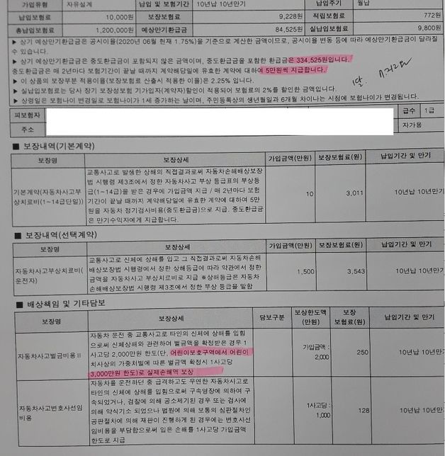운전자보험에 대해 궁금해요 (비교/항목)의 0번 째 이미지