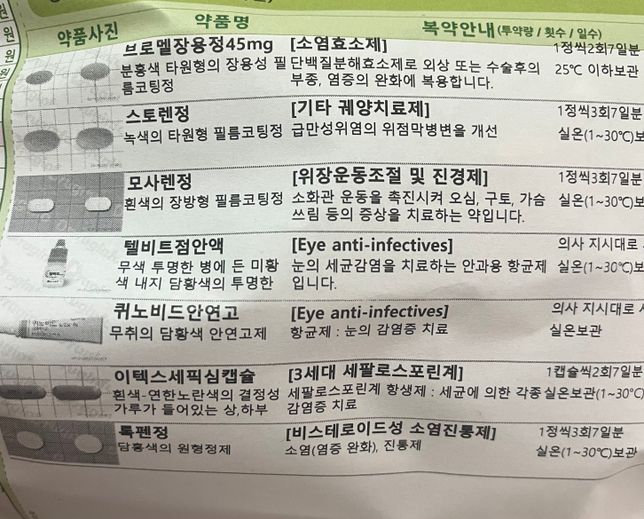 사진에 있는 약 중에 카페인 섭취하면 안 되는 약 있나요?의 0번 째 이미지