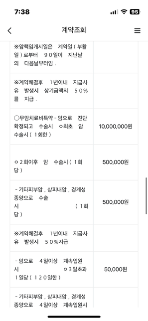 종신보험 사망특약부분 문의드립니다의 3번 째 이미지
