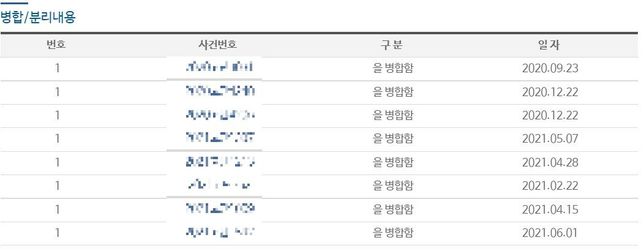 중고나라 사기꾼에게 최대한의 처벌을 받게 하고 싶습니다의 0번 째 이미지