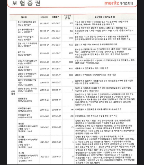 월 보험료를 낮추고 싶은데 어떻게하면 좋을까요?의 1번 째 이미지