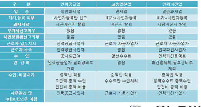 749101 인력공급업 허가 받아야 하나요?의 0번 째 이미지