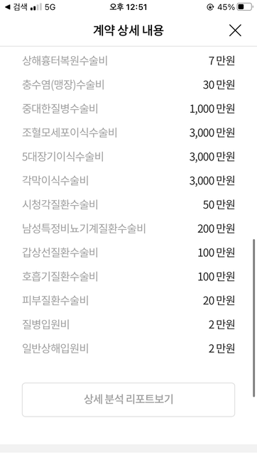 실비 보험 적당히 잘 가입한건지 모르겠어서 보장이 좋은건가요?의 1번 째 이미지