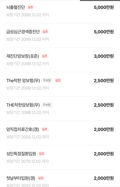 암보험관련 해지에 대해 궁금한게 있습니다의 0번 째 이미지