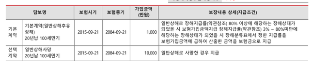 실비 보장보험 분석 부탁드립니다의 1번 째 이미지