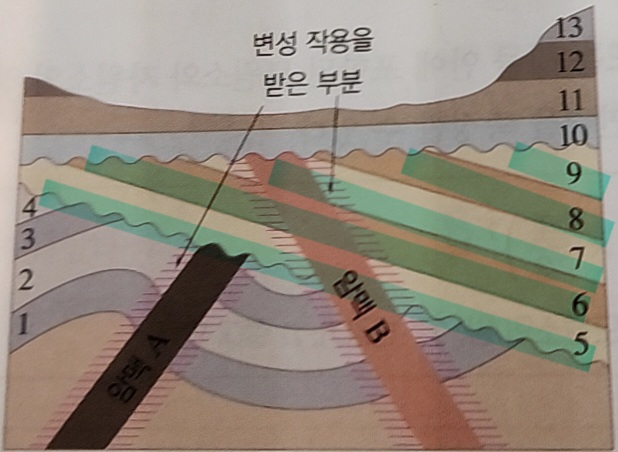 이렇게 퇴적이 가능한가요?이런경우는 어떤일이있건거죠?의 0번 째 이미지