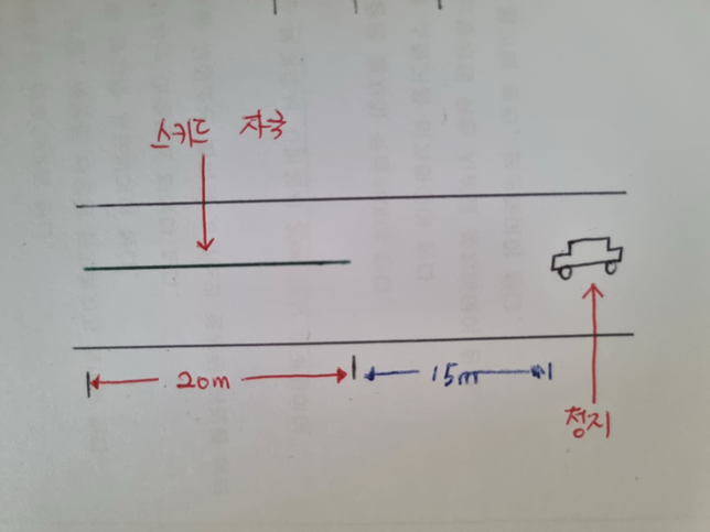 자동차의 속도, 스키드 자국 계산 도와주세용 사진 첨부합니당의 0번 째 이미지
