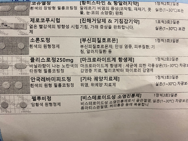 감기약 처방받았는데 탈모약, 타이레놀 추가로 복용해도 될까요?의 0번 째 이미지