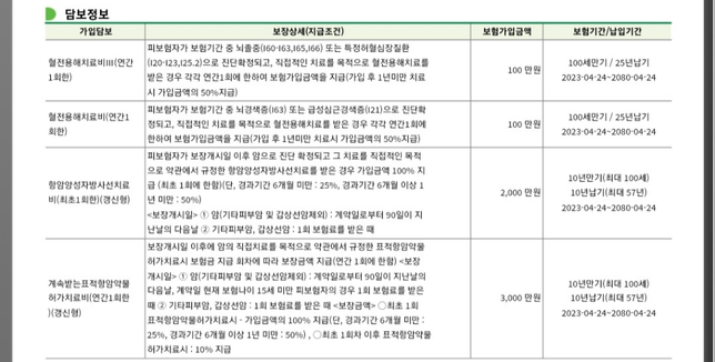 얼마전 가입한 종합보험 내역인데 괜찮은 것인지 확인해주세요?의 3번 째 이미지