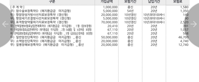 암보험 설계를 새로 받았는데 갈아 타야 할까요?의 1번 째 이미지