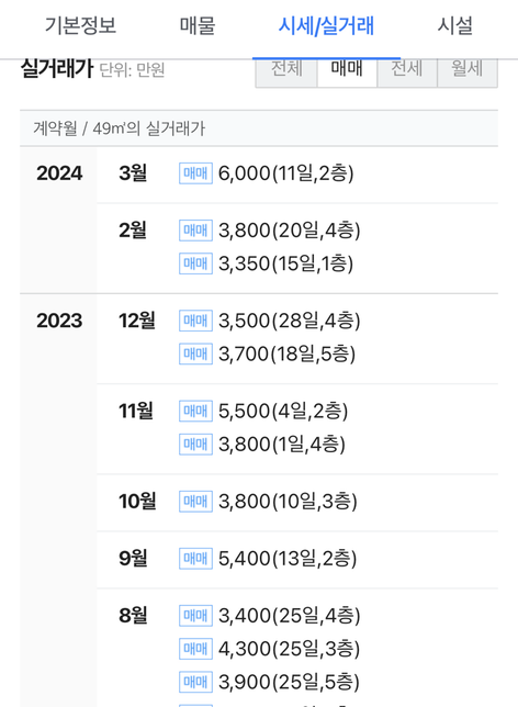 안녕하십니까 다름이 아니라 취득세 궁금한게 있어서 글 남겨봅니다.!의 0번 째 이미지