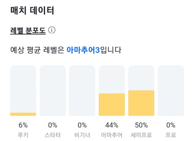 풋살 예약했는데 좀 긴장해야겠죠? ㄷㄷ의 0번 째 이미지