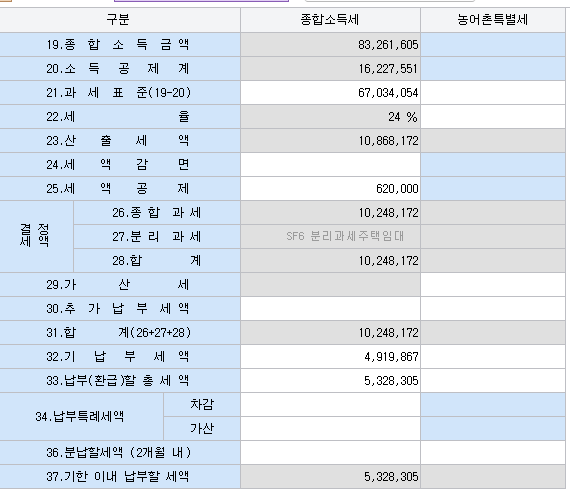 22년 종합소득세신고를 안했습니다 ( 가산세 문의)의 0번 째 이미지