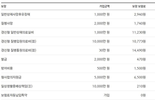 실비보험 형사합의지원금 보장 필요 있나요?의 0번 째 이미지