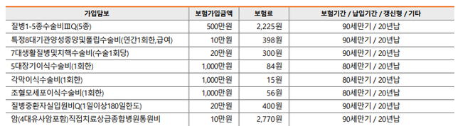보험 리모델링, 견적 조언 부탁드립니다.의 1번 째 이미지