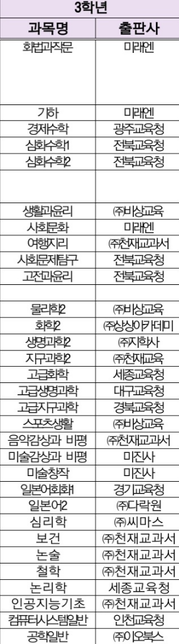 예비고3 방학기간 어떻게 공부할까요?의 0번 째 이미지