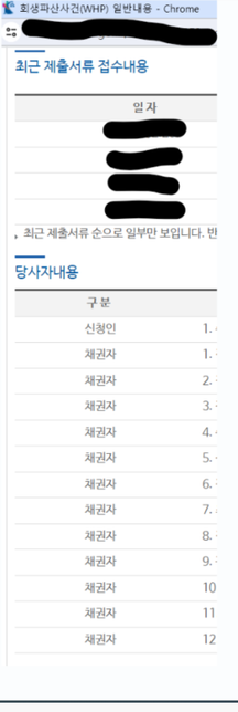 법인 임대인 파산에 따른 배당금 질문?의 0번 째 이미지