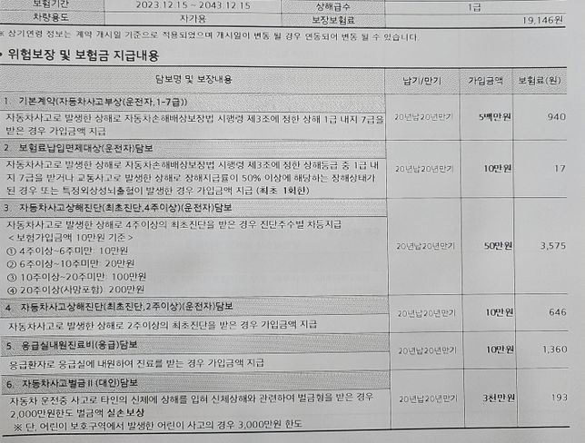운전자보험에 대해 궁금해요 (비교/항목)의 2번 째 이미지