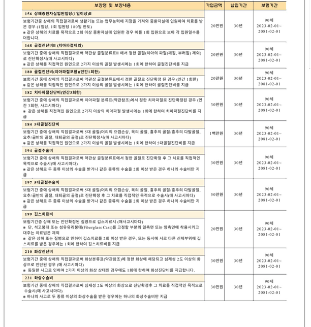 제 보험 어떤지 봐주실 수 있나요?의 1번 째 이미지