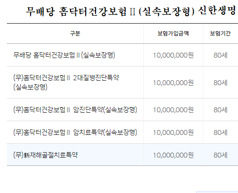 2009년 5월에 가입한 실비 통원치료 공제 금액이 어떻게 되나요?의 0번 째 이미지