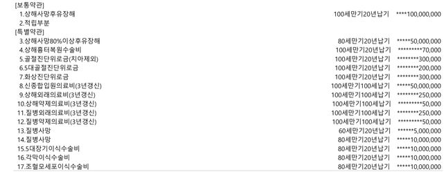 40대 남자 2세대 실비보험 유지 판단 부탁드려요.의 0번 째 이미지