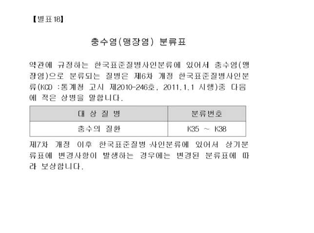 암수술중 충수절제술을 받았어요의 0번 째 이미지