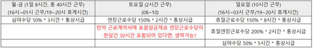 요일별 부과할 수 있는 수당이 올바른지 확인 부탁드립니다.의 1번 째 이미지
