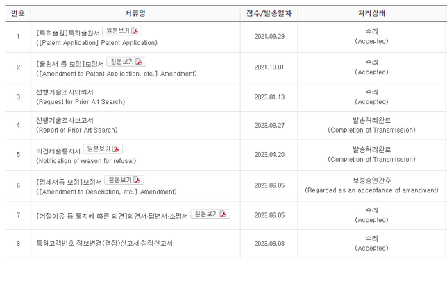 특허 결과가 언제 나올까요??의 0번 째 이미지