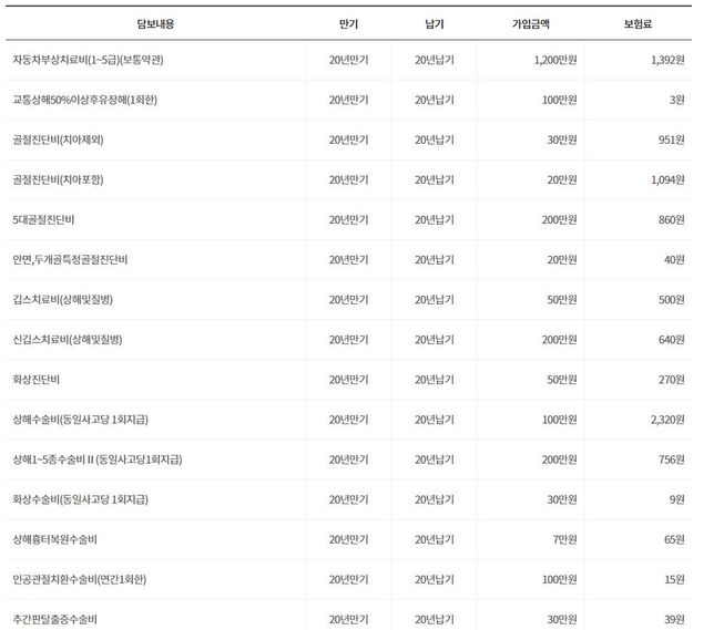 30세 운전자보험 납입료 궁금합니다의 2번 째 이미지