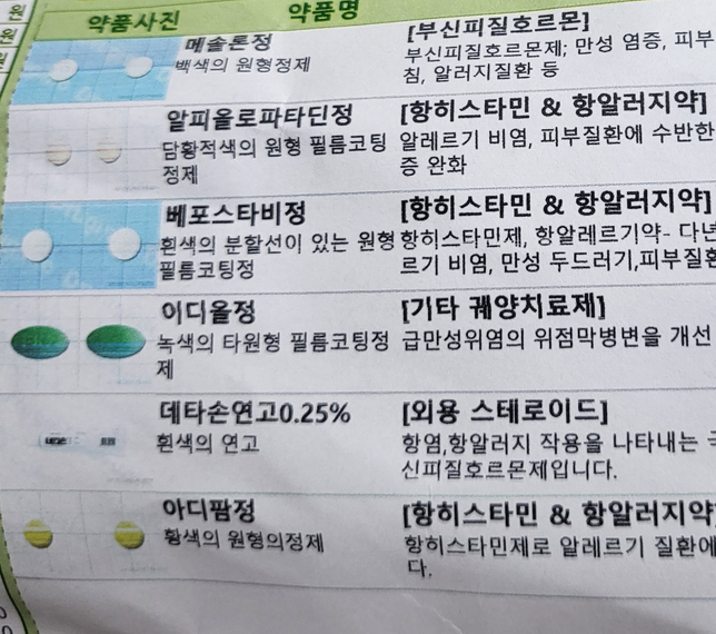 여러가지 이유로 약을 한달넘게 먹고 있는데 건강에 괜찮을까요??의 3번 째 이미지