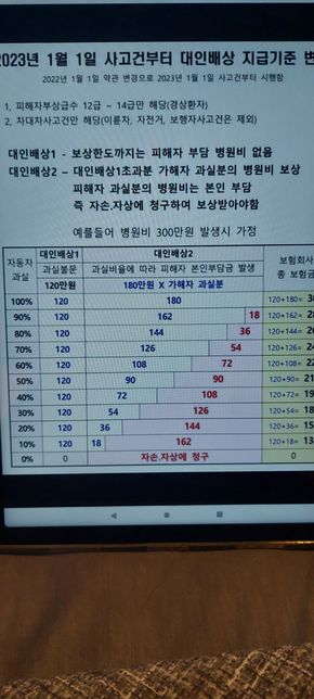 23년 대인배상 지급기준 변경건 질문입니다.의 0번 째 이미지