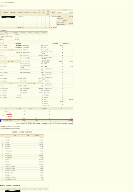 최근에 회사에서 연말정산을 하였는데요..의 0번 째 이미지