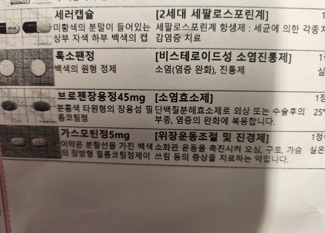 몇일차이로 처방받은 약 중복 복용 가능한가요?의 0번 째 이미지