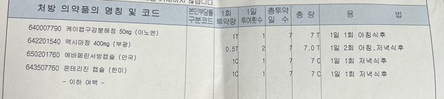 약을 잘못 복용했는데 괜찮을까요?의 0번 째 이미지