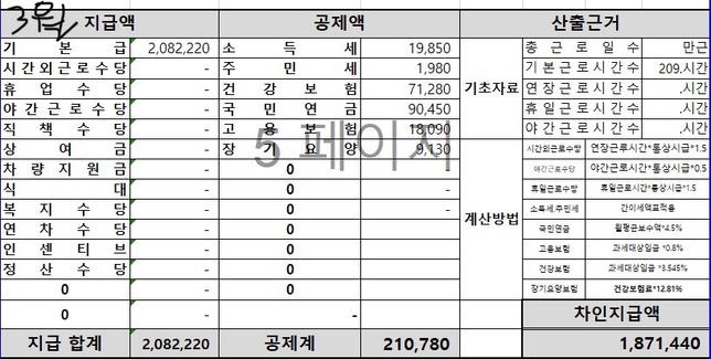 수습기간 한달/최저임금 90%/4대보험 관련 궁금합니다.의 1번 째 이미지