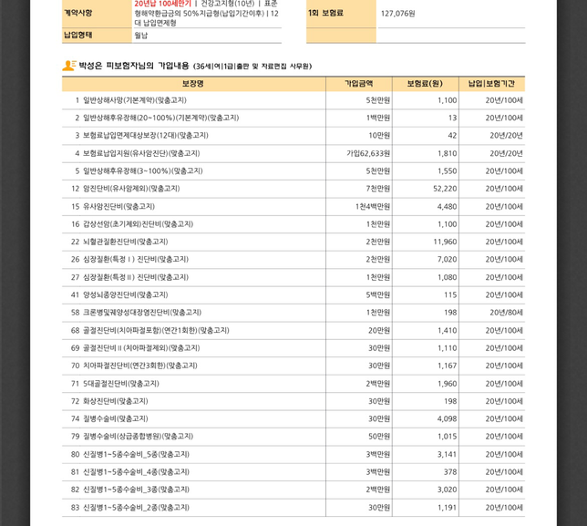 보험보장내역 문의해봅니다. 조언 부탁드려요의 0번 째 이미지