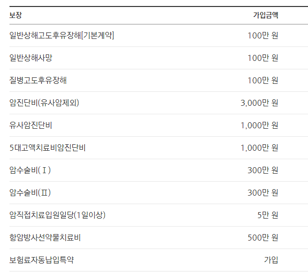 기존 암보험 해지하고 재가입해야할지 고민입니다의 0번 째 이미지