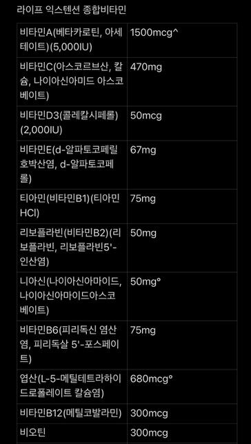 영양제 이렇게 먹으면, 간이나 신장에 무리 갈 수도 있을까요?의 0번 째 이미지